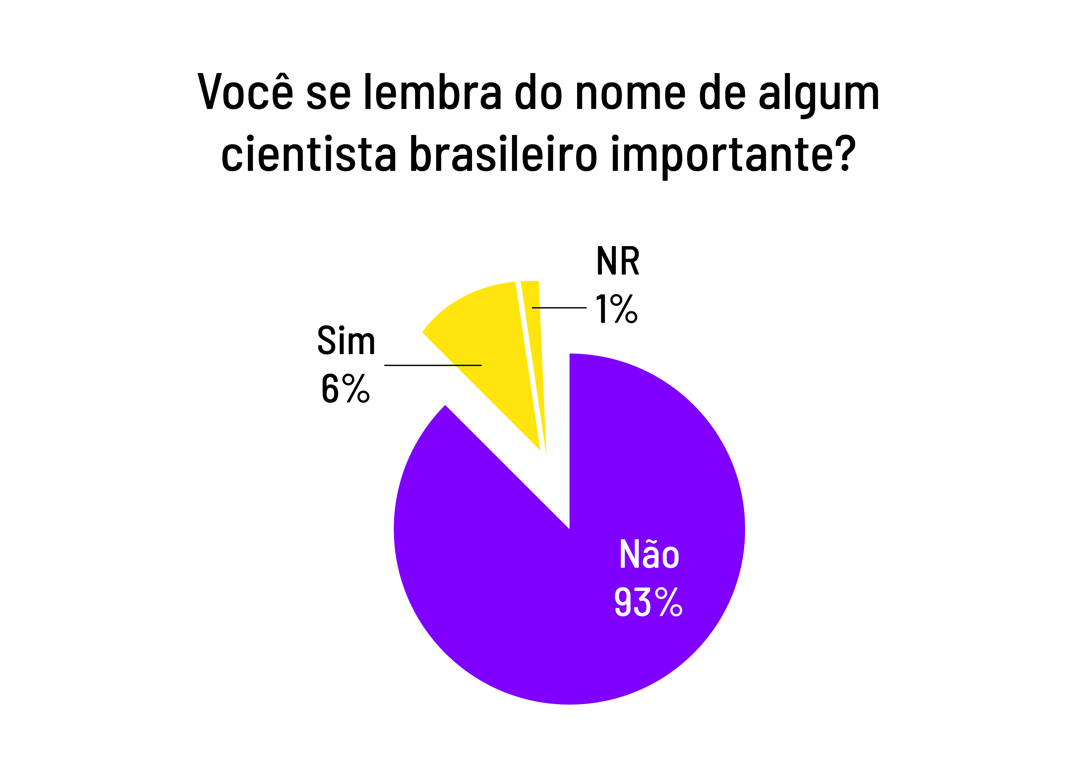 2 - Artigo_PercepcaoPublicaDaCiencia_Figura-set02