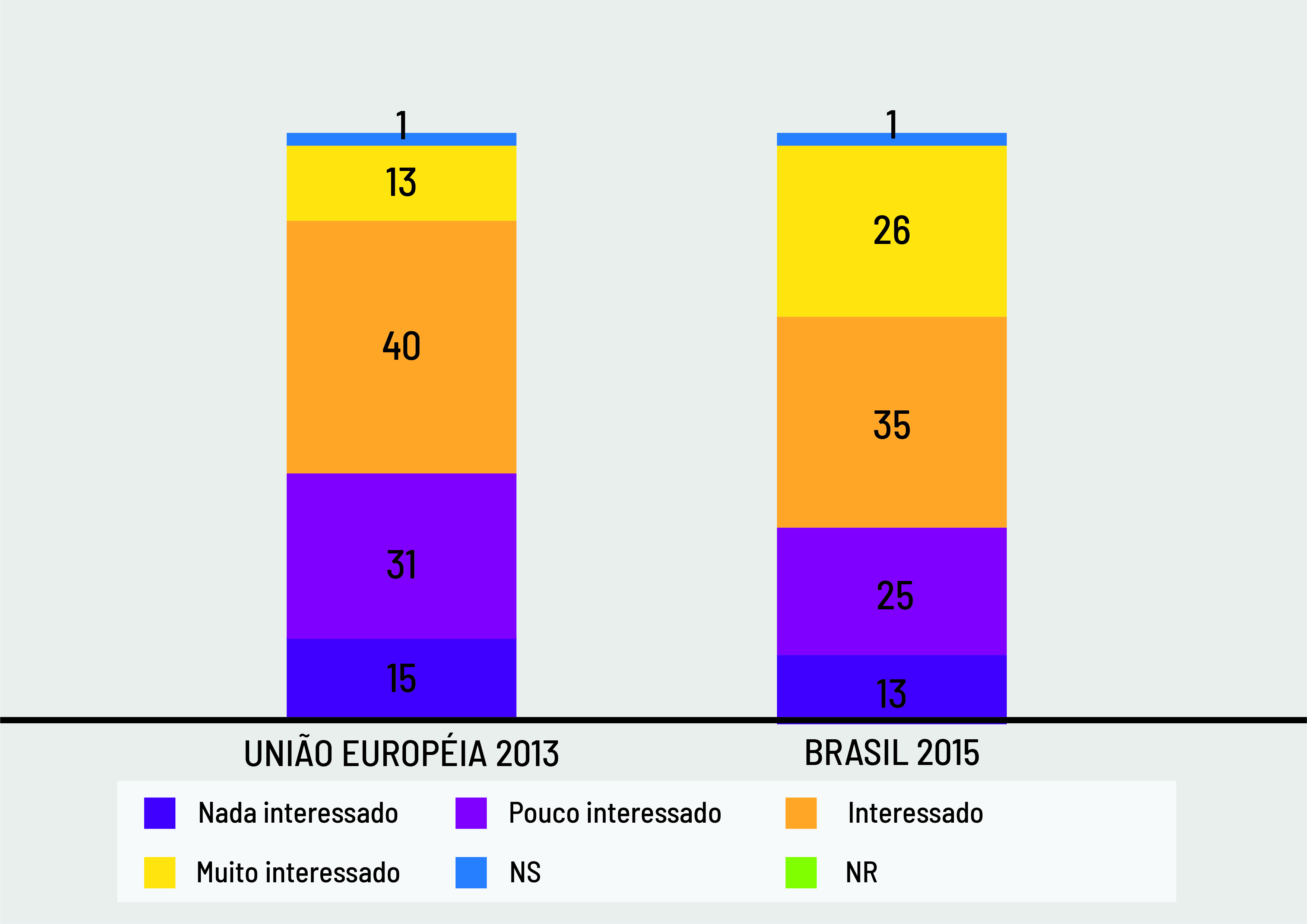 3 - Artigo_PercepcaoPublicaDaCiencia_Figura-set03