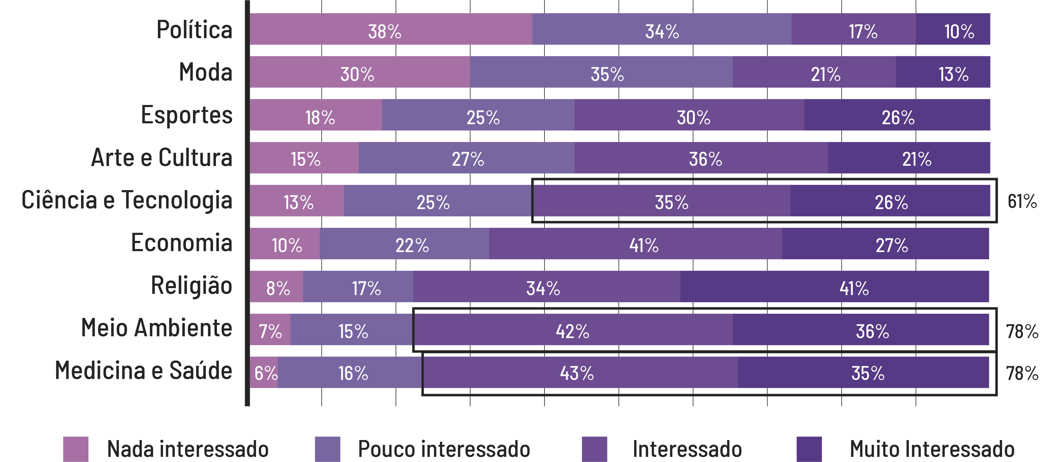 4---Artigo_PercepcaoPublicaDaCiencia_Figura-set04