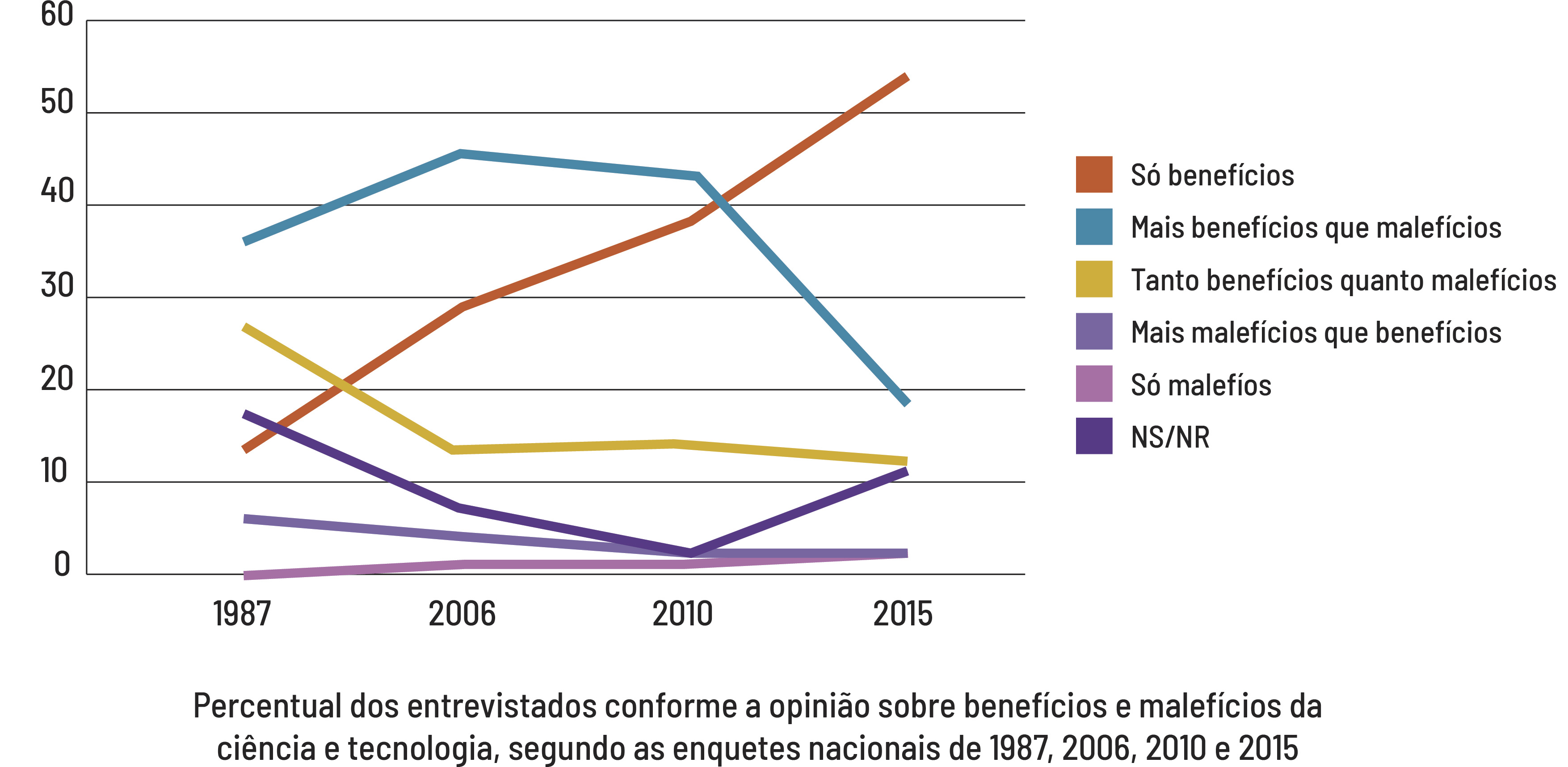 5---Artigo_PercepcaoPublicaDaCiencia_Figura-set05