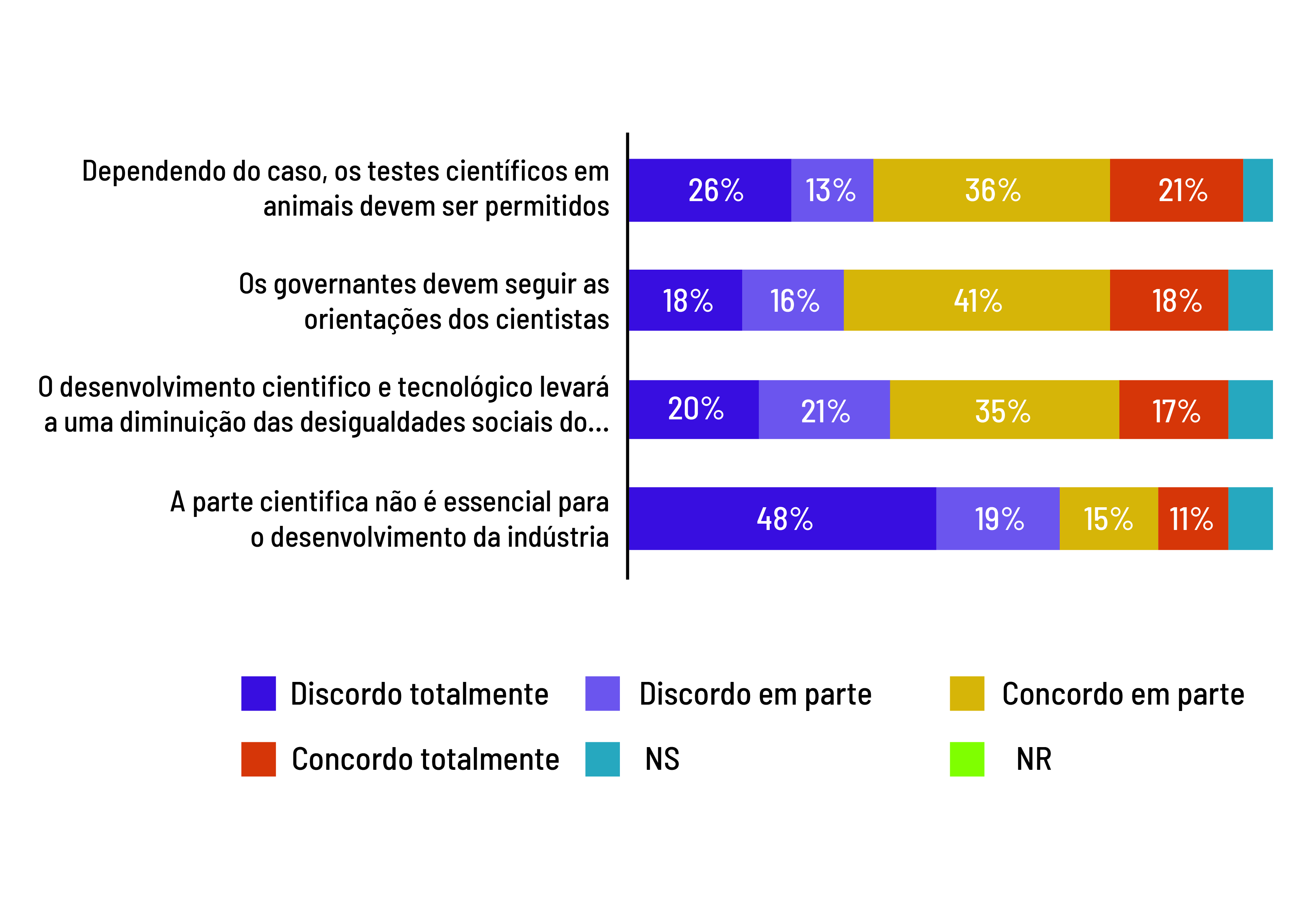 6 - Artigo_PercepcaoPublicaDaCiencia_Figura-set06